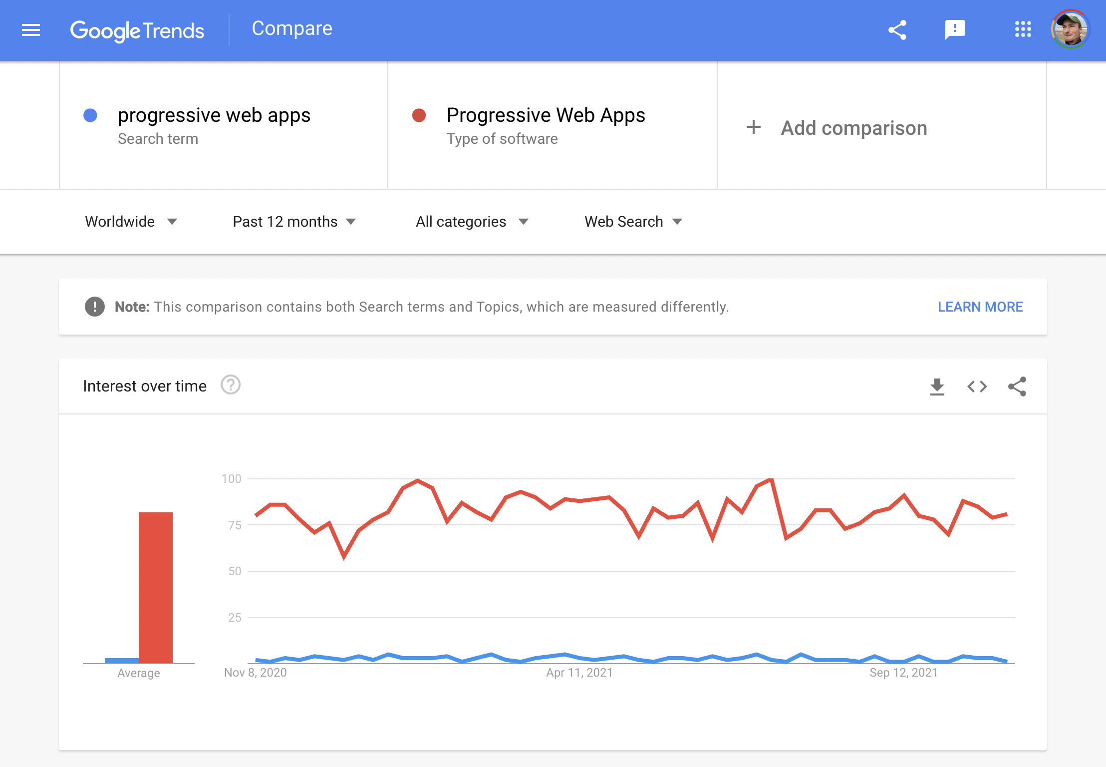 Google Trends showing "strings" and "things" mode side by side.