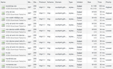 Waterfall diagram showing how stylesheets with non-matching media queries are downloaded at lowest priority